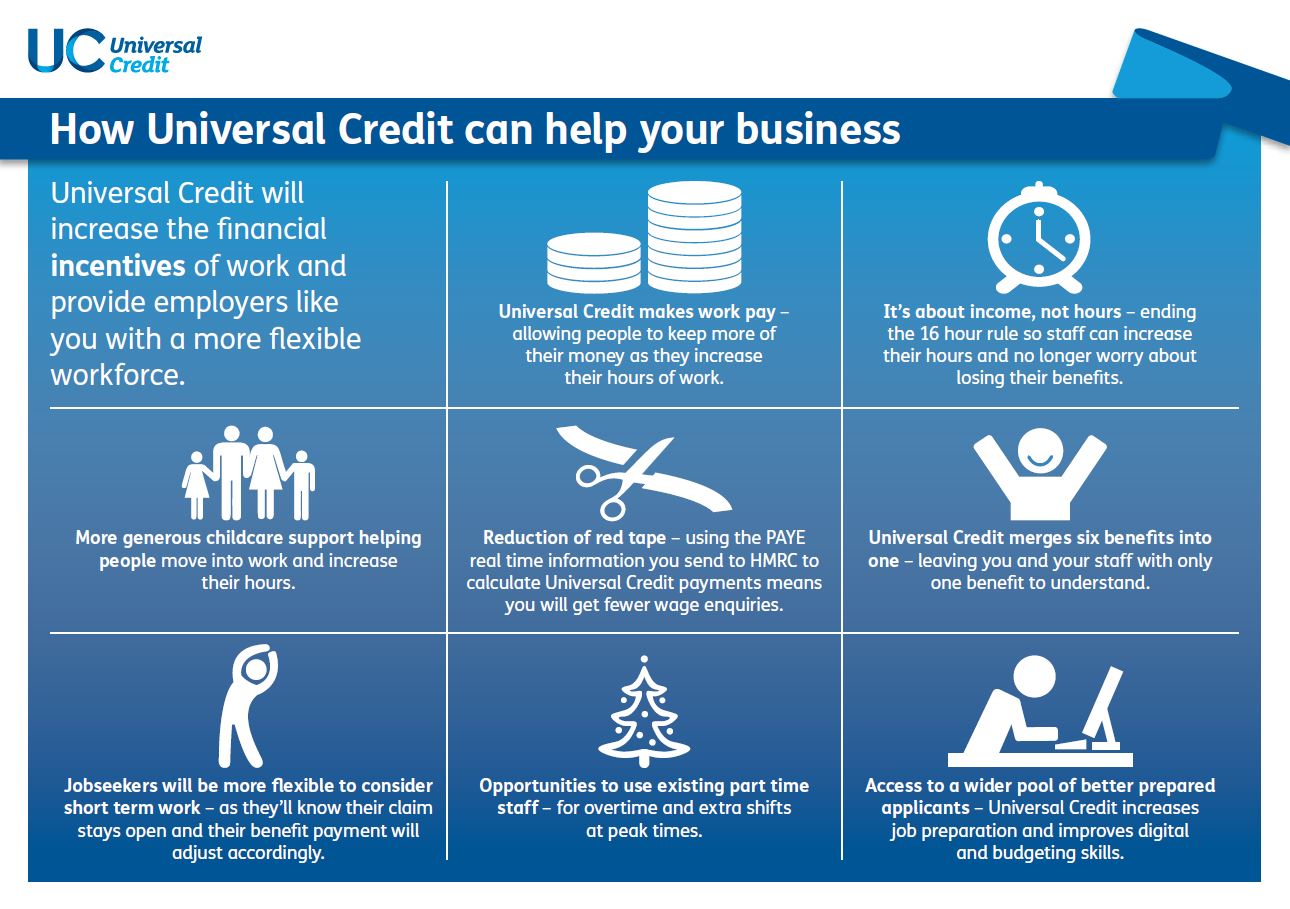 universal credit business plan